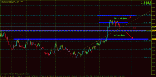 eurusd__d.gif‏