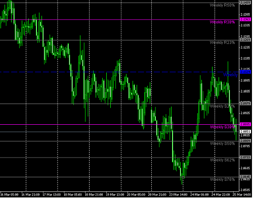 weekly pivot fibo - gbpaud-.PNG‏