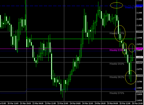 gbpaud pivot weely.PNG‏