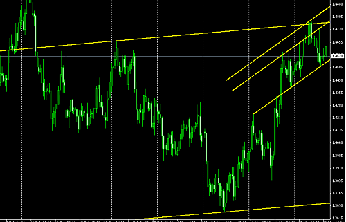 pound channel @ 26-03-2009.PNG‏