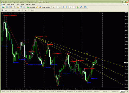 gbpusd-daily.gif‏