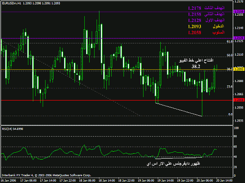 eurusd2012006.gif‏