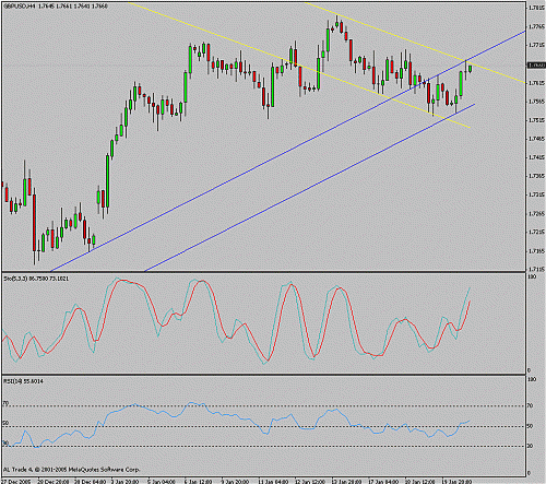 gbpusd3.gif‏