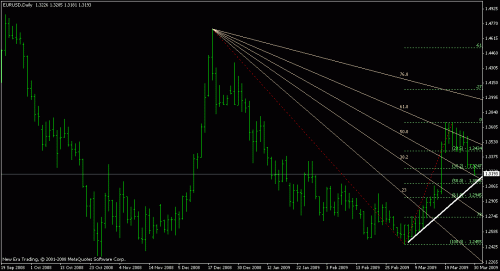 eur4444.gif‏