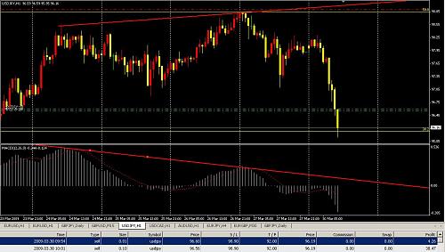 USDJPY_Div..JPG‏