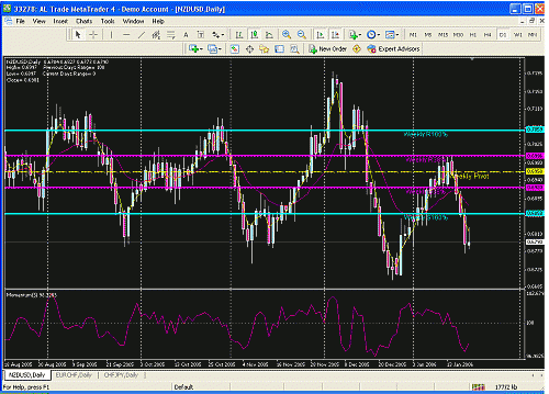 nzd.gif‏