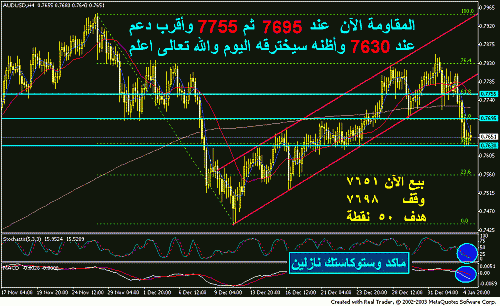 aud 4h jan5-05.GIF‏