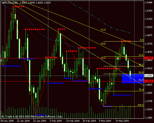 gbpusd--daily.gif‏