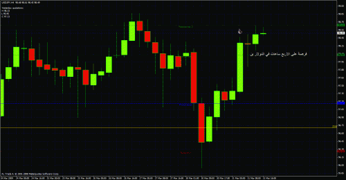 chance1 usdjpy.gif‏