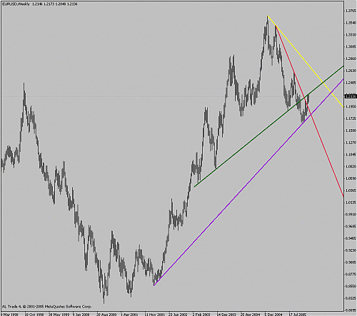 eurusd9.gif‏