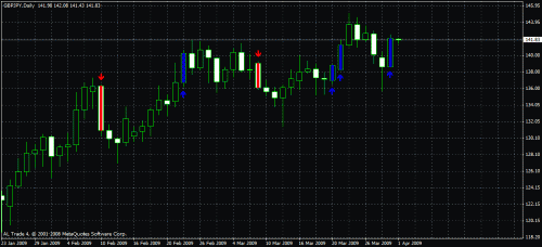 gbpjpy-daily.gif‏