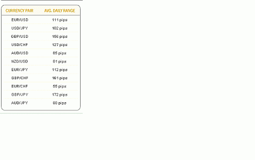 Currency Pair Avg..gif‏