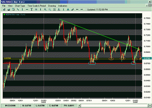 NZD.gif‏