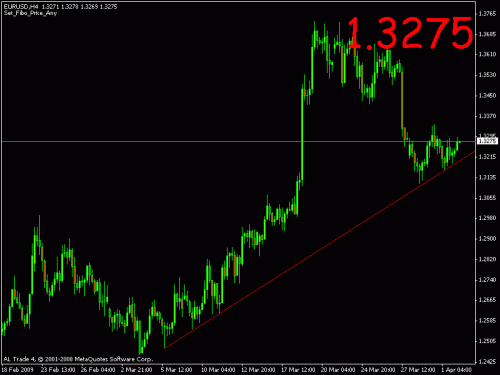 eur usd2.gif‏