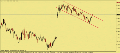 eurchf.gif‏