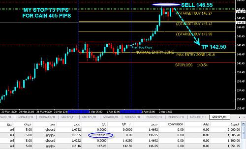 GBPJPY4.jpg‏