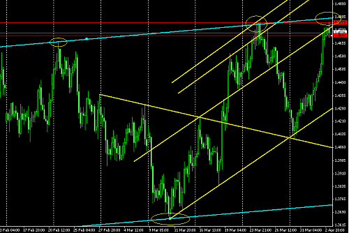 pound @ 03-04-2009.PNG‏