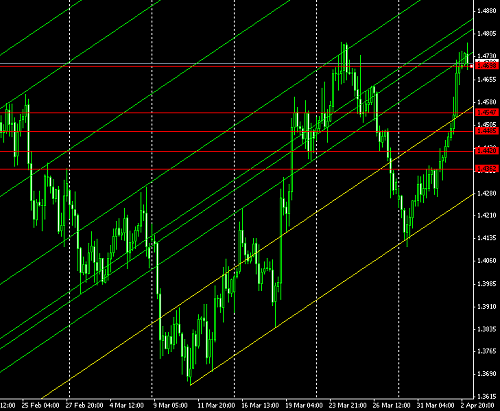 pound @ 03-04-2009-2-.PNG‏