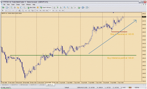 gbpjpy01.gif‏