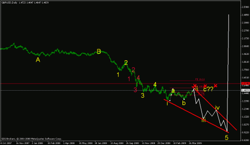 gbp 3.gif‏