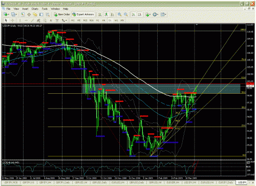 usdjpy--daily.gif‏