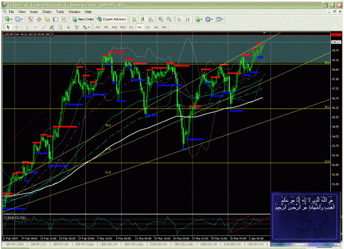 usdjpy--4h.gif‏