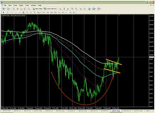 usdjpy--daily_2.jpg‏