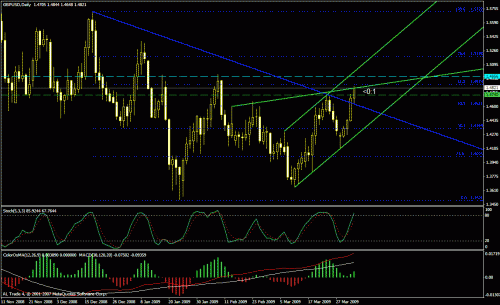 gbp usdh1.gif‏