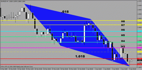 eurnzd.gif‏