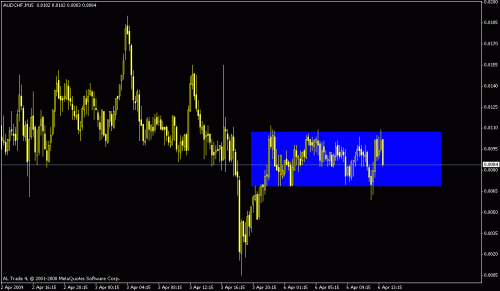 audchf.gif‏