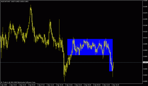 audchf.gif‏