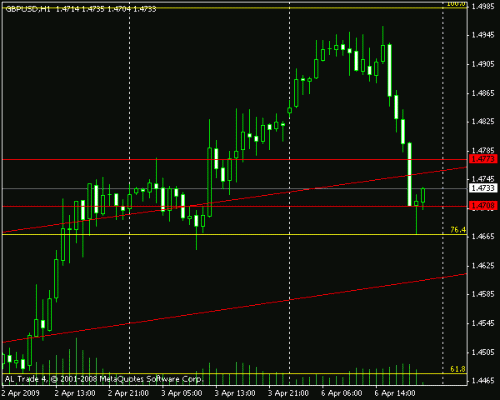 gbpusd_1h.gif‏