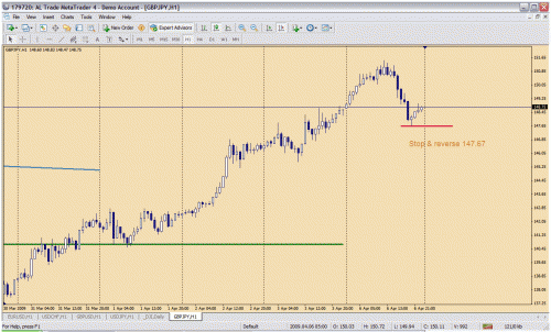 gbpjpy.gif‏