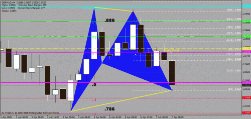 gbpaud.gif‏