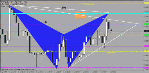 eurnzd.gif‏