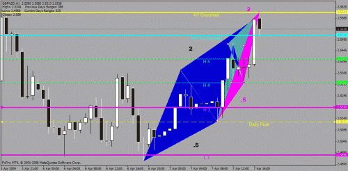 gbpnzd.gif‏