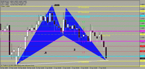 eurcad.gif‏