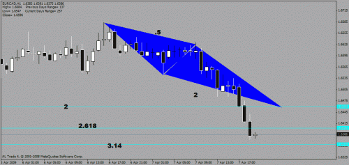 eurcad1.gif‏