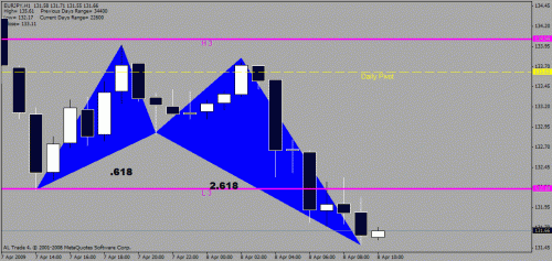 eurjpy.gif‏