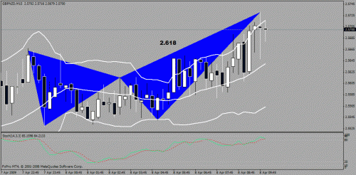 gbpnzd.gif‏