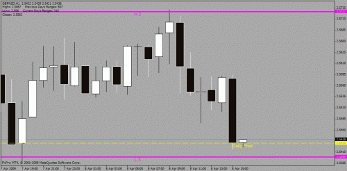 gbpnzd1.gif‏