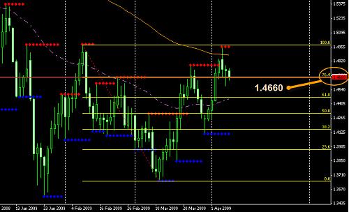 GBPUSD-DAILY.jpg‏