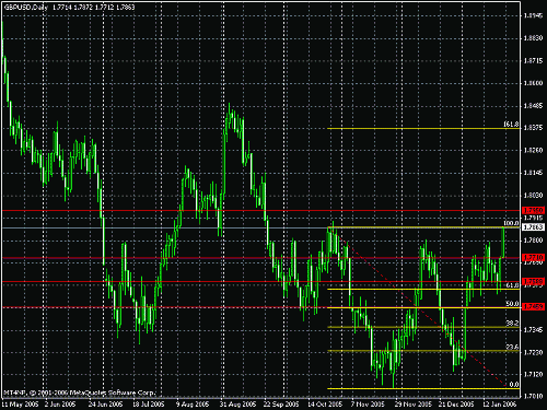 gbpusd daily.gif‏