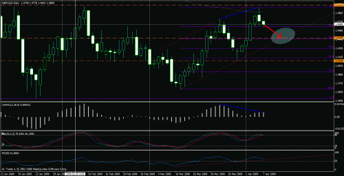 gbp daily april 6.gif‏