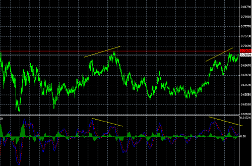 aud usd @ 10-04-2009.PNG‏