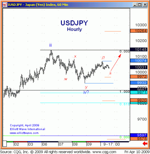 USDJPY-D-10apr09.gif‏