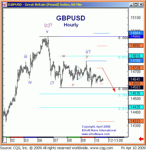 GBPUSD-C-10apr09.gif‏