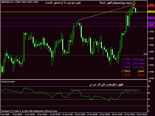 gbpusd2412005.gif‏