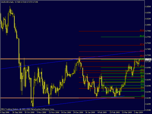 audusd.gif‏