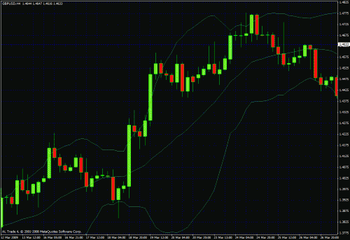 chance2 gbpusd.gif‏